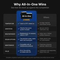 All-In-One — Comparison