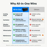 All-In-One — Comparison
