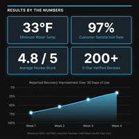 All-In-One — Results & Stats