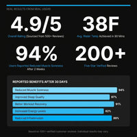 All-In-One — Results & Stats