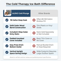 Cold Therapy 1 Person Ice Bath 118 Gallon Cold Plunge 37.5" X 33.25" — Comparison