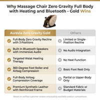 Massage Chair Zero Gravity Full Body with Heating and Bluetooth - Gold — Comparison
