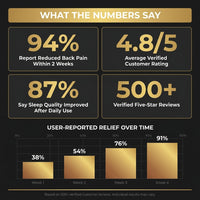 Massage Chair Zero Gravity Full Body with Heating and Bluetooth - Gold — Results & Stats