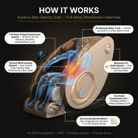 Massage Chair Zero Gravity Full Body with Heating and Bluetooth - Gold — How It Works