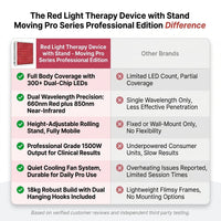 Red Light Therapy Device with Stand - Moving Pro Series Professional Edition — Comparison